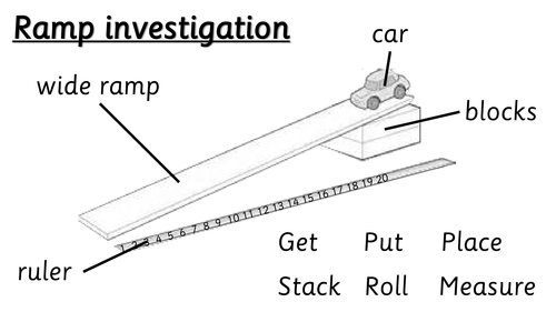 Ramp investigation literacy resources