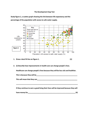 Lesson 6 and 7- Development exam