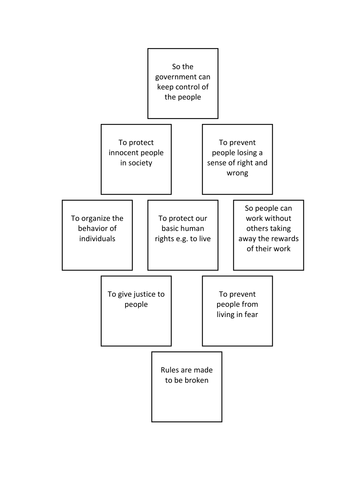 How Are Laws Made? 