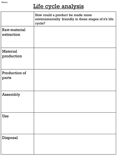 Level 2 BTEC Engineering - Unit 1 - Life Cycle Analysis