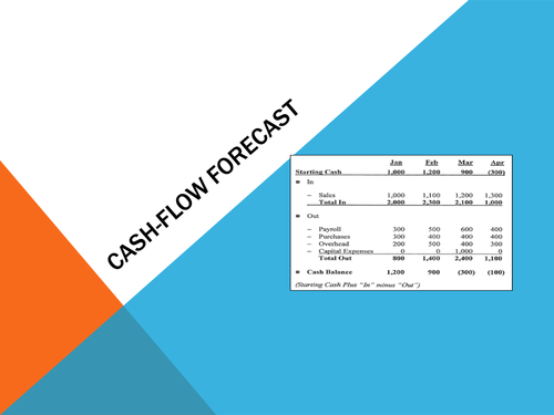Cash Flow Forecasting and Statement