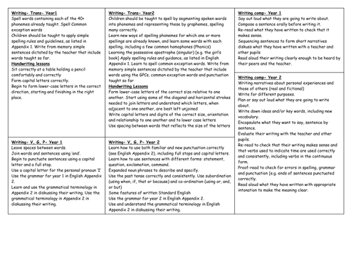 New Curriculum- Roald Dahl- Medium Term- Yr1/2