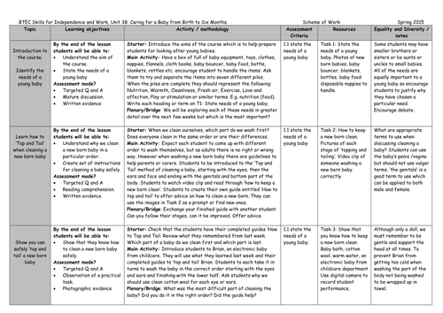 BTEC (E3) Unit 38: Caring for a baby from birth to six months ...