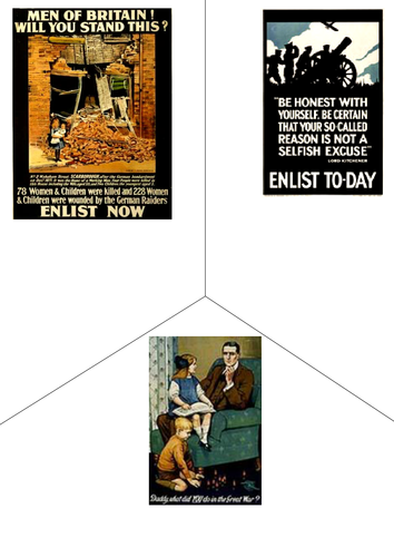 Y8 WW1 Recruitment and Conscription