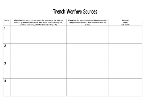 Y8 WW1 Source Analysis