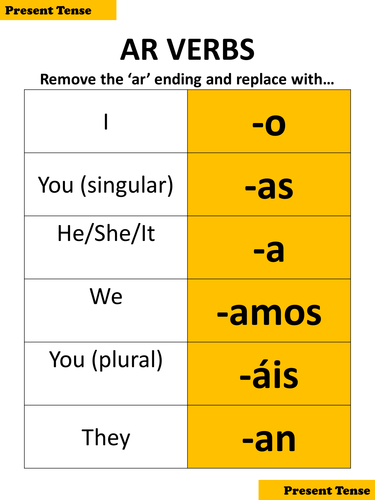 Spanish Verbs Display
