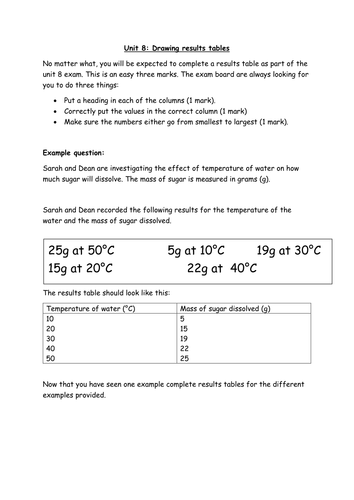 BTEC Science unit 8 results table practice