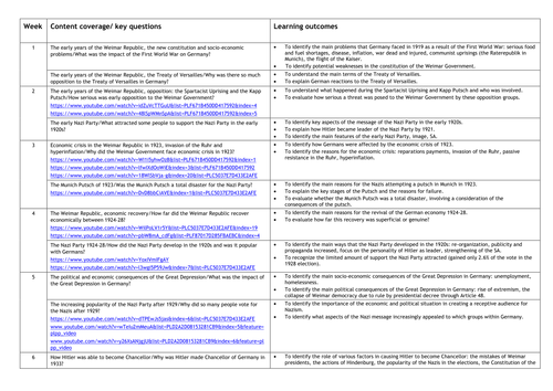 Germany Course Content You Tube Clips