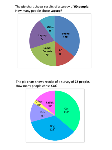 Interpreting pie charts graphs