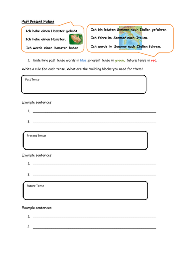 Past Present Future How to recap | Teaching Resources