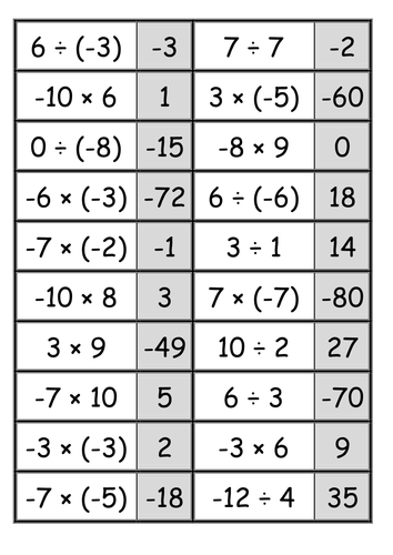 Loop Cards for multiplying and dividing Decimals by - UK Teaching ...
