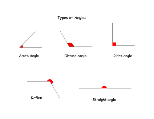 introduction to types of angles by leeshannah - Teaching Resources - TES