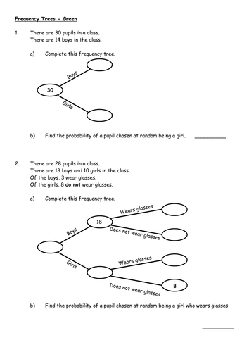 Frequency Trees