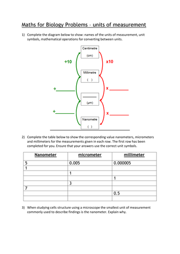 Math for AS biology resources