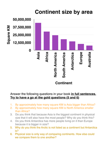 African continent introduction and comparison