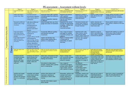 PE assessment without levels - curriculum 2014