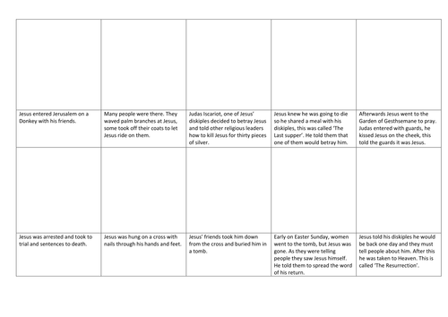 The Story of Easter.