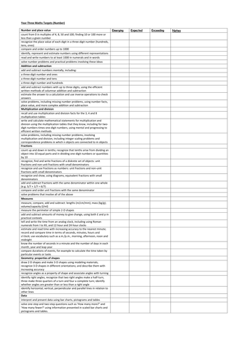 Math Target Sheets for KS2 by Year Group 2014 NC | Teaching Resources