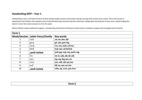 Handwriting Medium Term Plan Year1