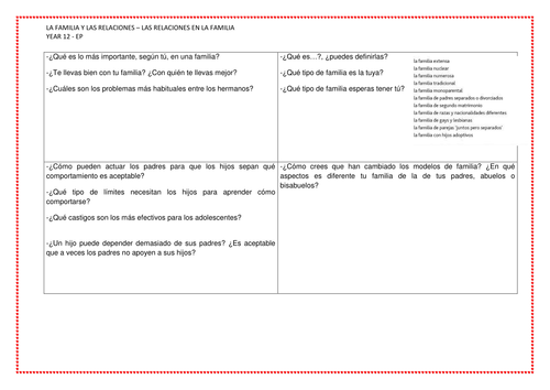 LAS RELACIONES EN LA  FAMILIA ORAL