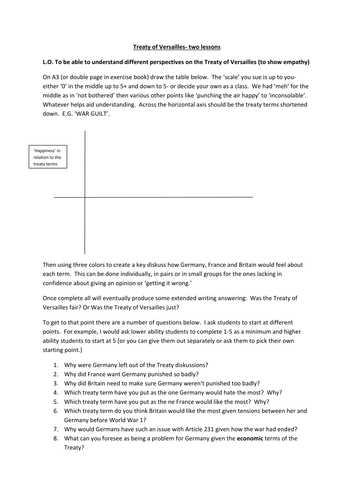 Interpretations of the Treaty of Versailles