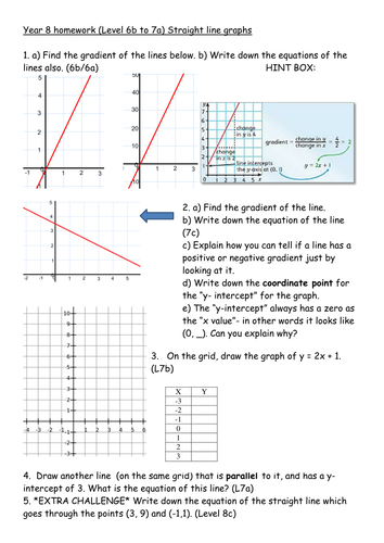 Gradient worksheet with answers pdf picture