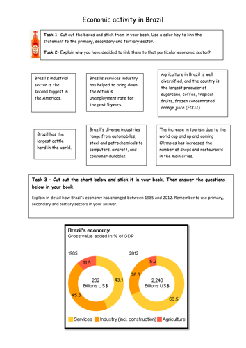 economic-activity-brazil-teaching-resources