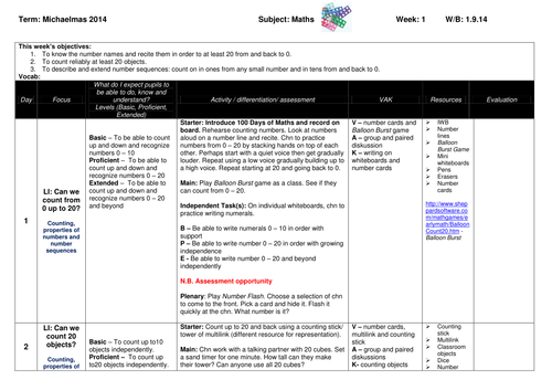 Out of the Blue -  a whole term of planning!