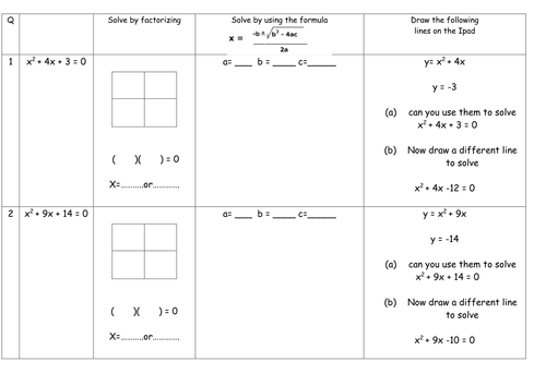 Quadratic equations solving graphically GCSE Grade B | Teaching Resources
