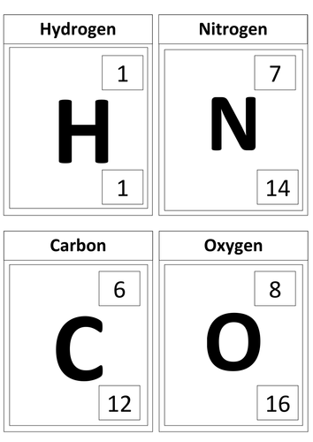 Periodic table display