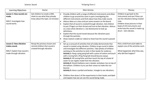 Sound 6 week plan | Teaching Resources