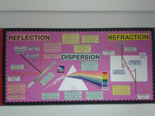 Wow Board Light Display (Reflection, refraction, dispersion)