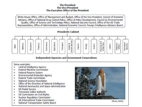 US Cabinet and EXOP