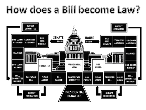 US Legislative Process