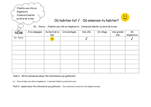 Ou habites- tu?  Expo 1 module 3 speaking