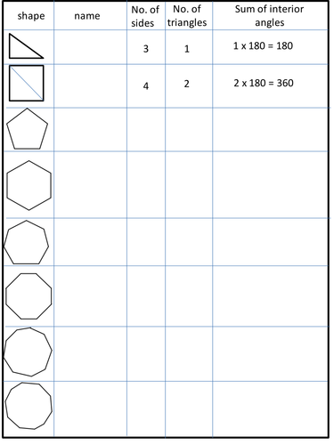 Angle Sums in Polygons | Teaching Resources