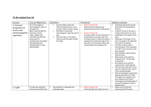 AQA P1 recap sow