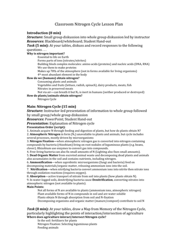 Nitrogen Cycle and Agricultural Systems
