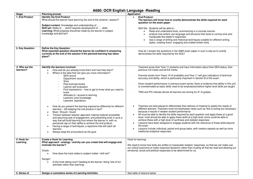 OCR A680 SoW and all resources | Teaching Resources