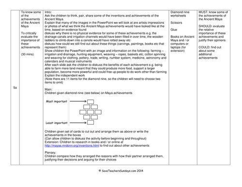 Mayans KS2 History planning, PowerPoint & resource