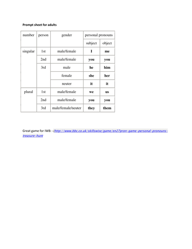 Using Personal pronouns | Teaching Resources