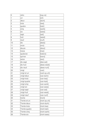 how to pronounce french numbers 1-100