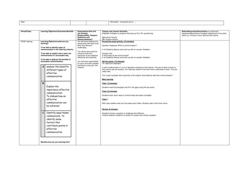 Communication and teamwork