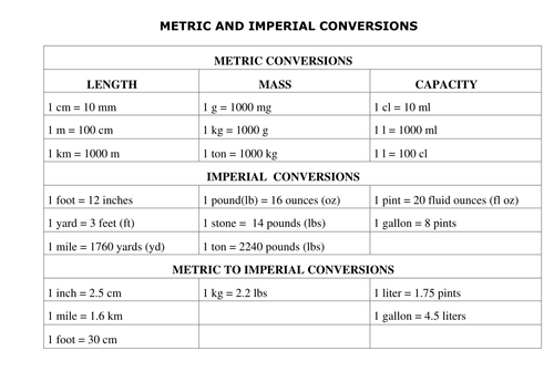 Metric And Imperial Conversions Teaching Resources