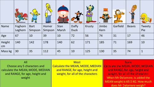 Mean, Mode, Median and Range