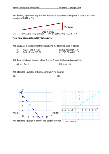 Straight line & Gradient Homework