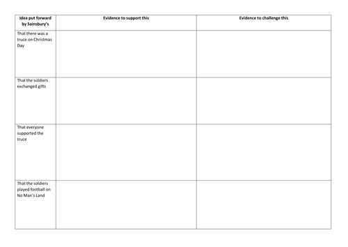 WW1 Christmas Truce - Sainsburys