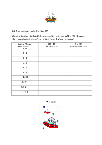 Multiplying And Dividing Decimals By 10 And 100 | Teaching Resources