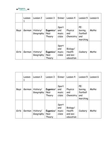 Nazi School Timetable