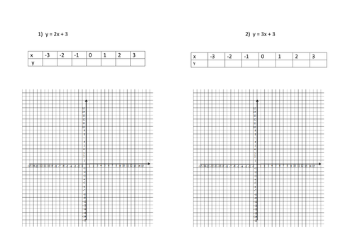 Drawing Straight Lines With A Ruler Worksheets : Number names worksheets drawing straight line graphs